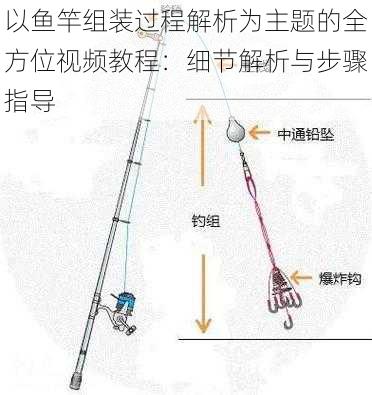 以鱼竿组装过程解析为主题的全方位视频教程：细节解析与步骤指导