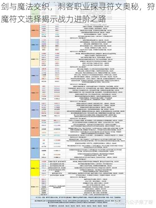 剑与魔法交织，刺客职业探寻符文奥秘，狩魔符文选择揭示战力进阶之路