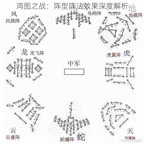 鸿图之战：阵型阵法效果深度解析