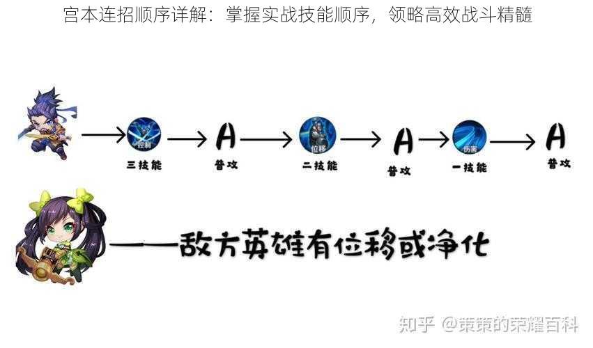 宫本连招顺序详解：掌握实战技能顺序，领略高效战斗精髓