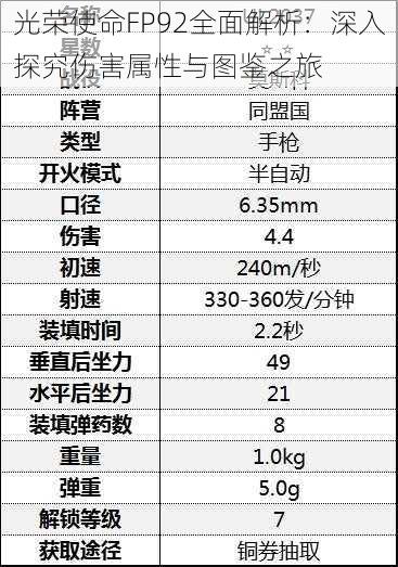 光荣使命FP92全面解析：深入探究伤害属性与图鉴之旅