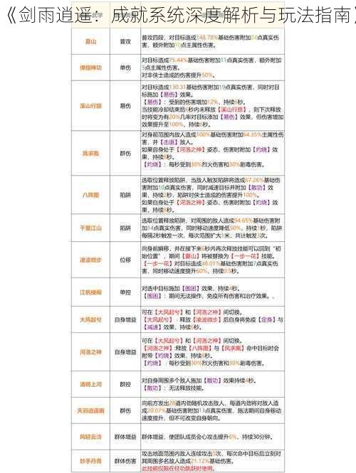 《剑雨逍遥：成就系统深度解析与玩法指南》