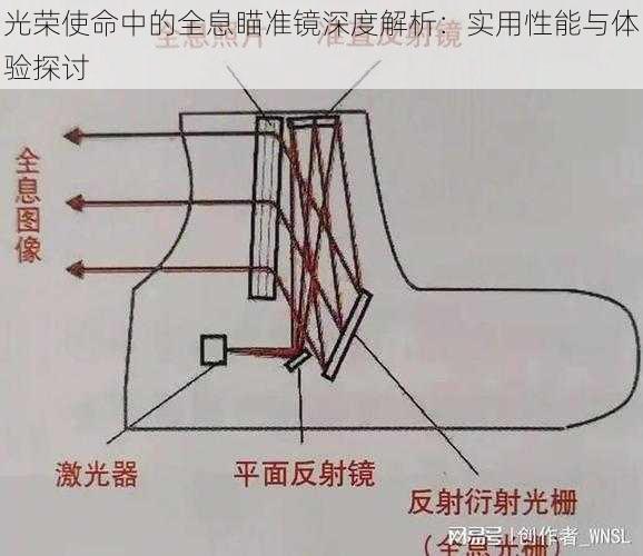 光荣使命中的全息瞄准镜深度解析：实用性能与体验探讨