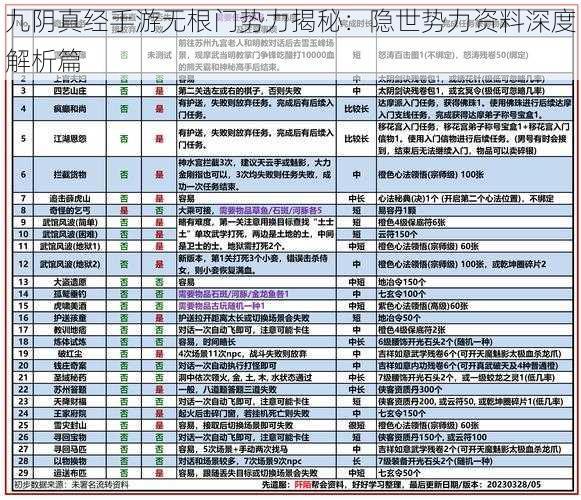 九阴真经手游无根门势力揭秘：隐世势力资料深度解析篇