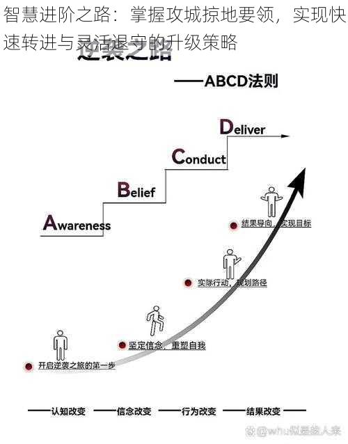 智慧进阶之路：掌握攻城掠地要领，实现快速转进与灵活退守的升级策略