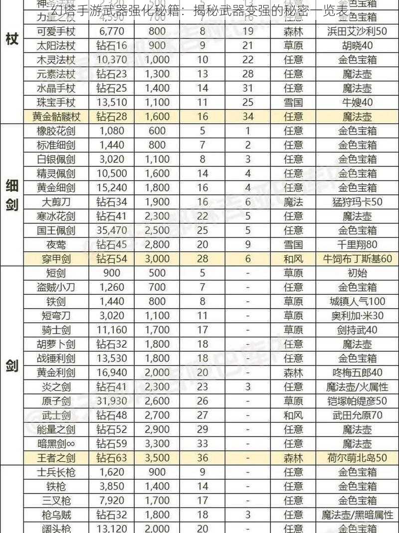 幻塔手游武器强化秘籍：揭秘武器变强的秘密一览表