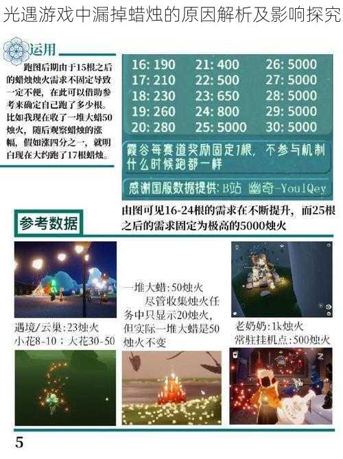 光遇游戏中漏掉蜡烛的原因解析及影响探究