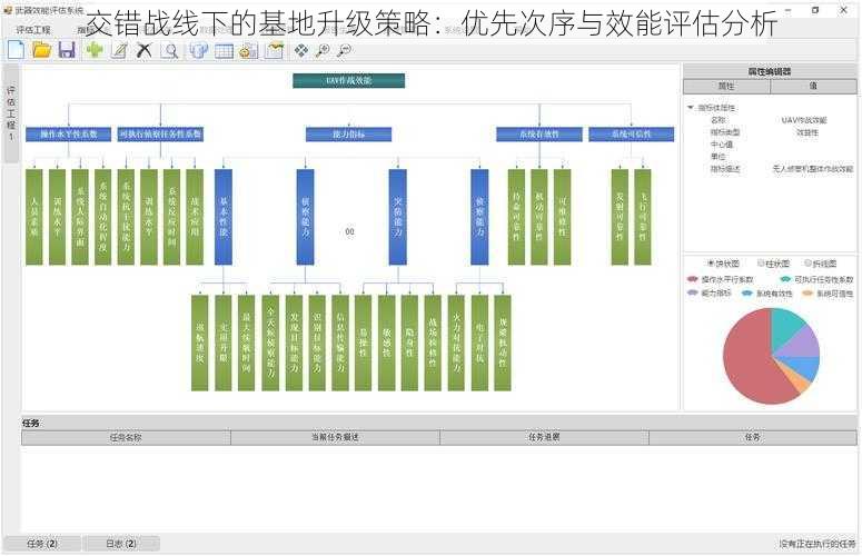 交错战线下的基地升级策略：优先次序与效能评估分析