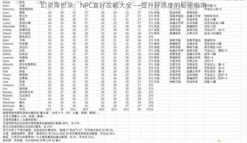 幻灵降世录：NPC喜好攻略大全——提升好感度的秘密指南