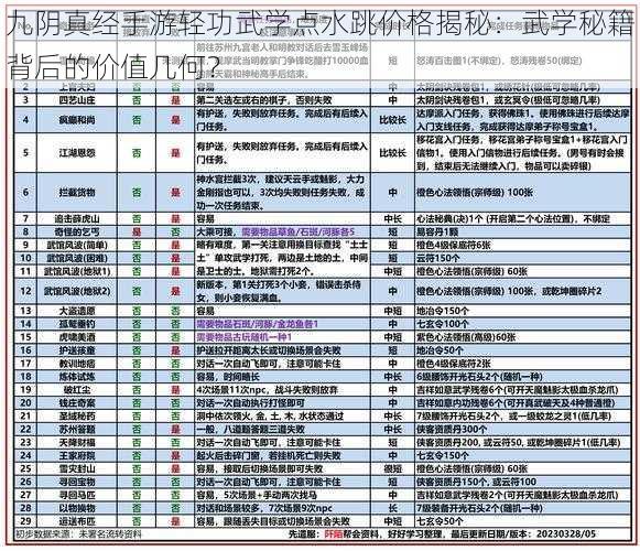 九阴真经手游轻功武学点水跳价格揭秘：武学秘籍背后的价值几何？