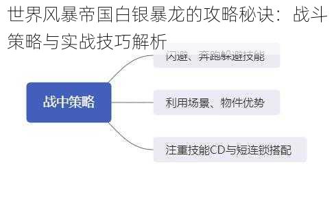 世界风暴帝国白银暴龙的攻略秘诀：战斗策略与实战技巧解析