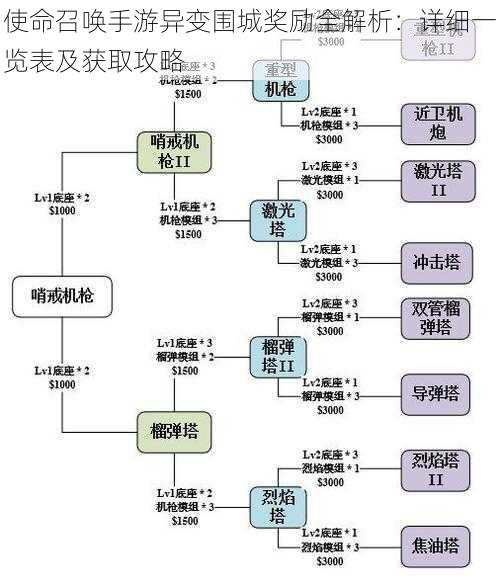 使命召唤手游异变围城奖励全解析：详细一览表及获取攻略