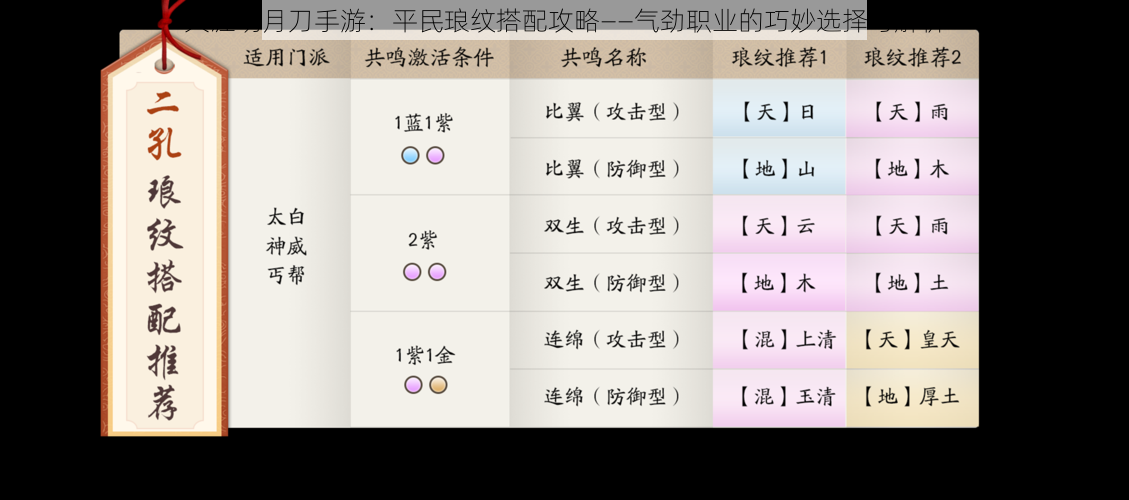 天涯明月刀手游：平民琅纹搭配攻略——气劲职业的巧妙选择与解析
