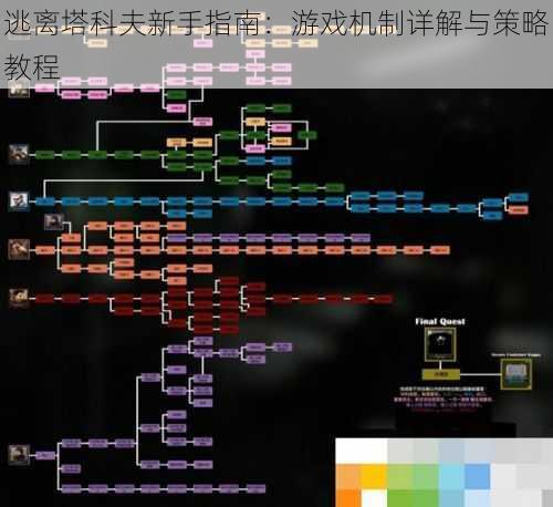 逃离塔科夫新手指南：游戏机制详解与策略教程