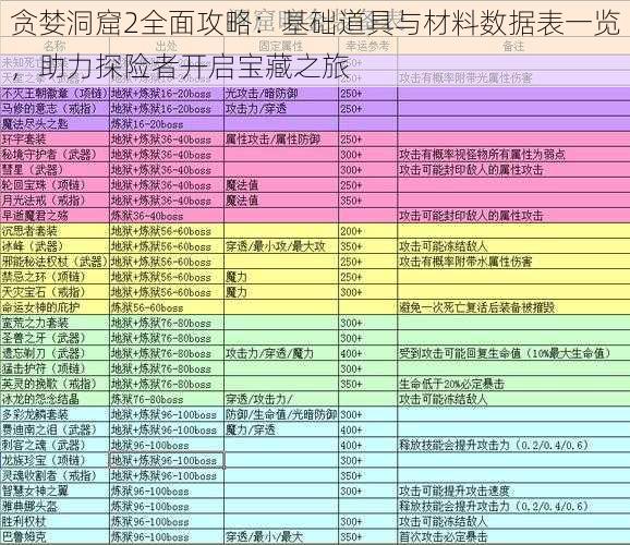 贪婪洞窟2全面攻略：基础道具与材料数据表一览，助力探险者开启宝藏之旅