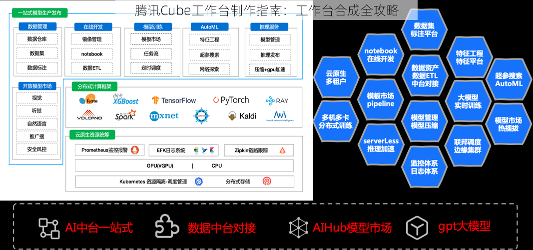 腾讯Cube工作台制作指南：工作台合成全攻略