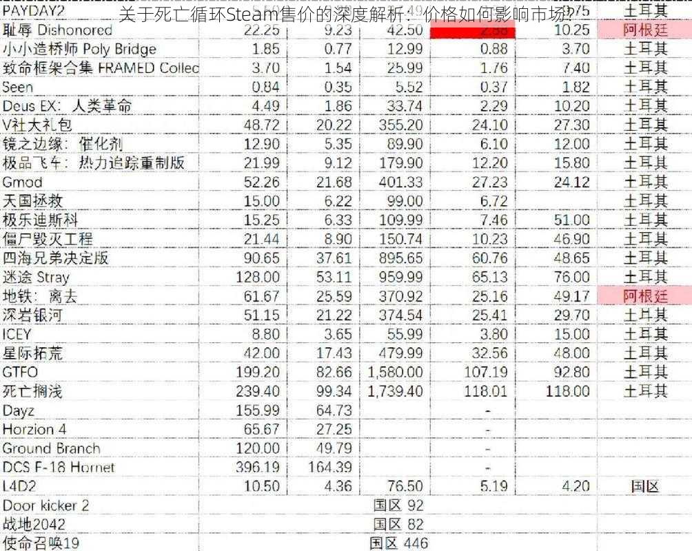 关于死亡循环Steam售价的深度解析：价格如何影响市场？