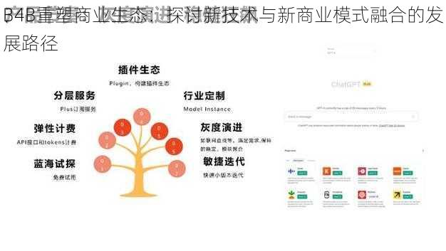 B4B重塑商业生态：探讨新技术与新商业模式融合的发展路径