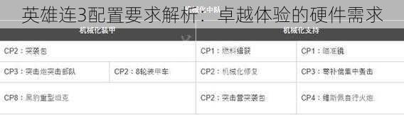 英雄连3配置要求解析：卓越体验的硬件需求