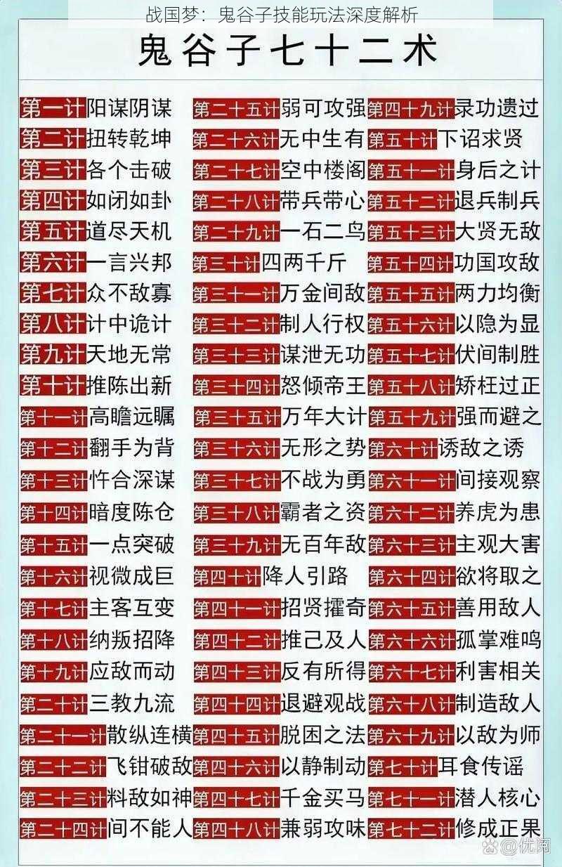 战国梦：鬼谷子技能玩法深度解析