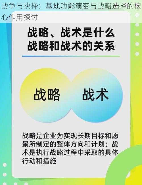 战争与抉择：基地功能演变与战略选择的核心作用探讨