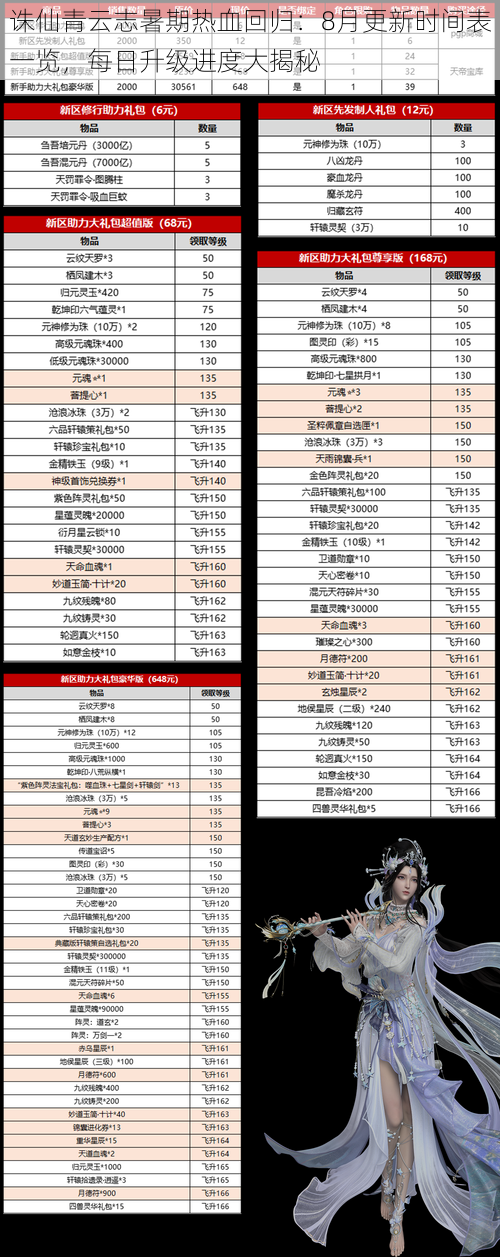 诛仙青云志暑期热血回归：8月更新时间表一览，每日升级进度大揭秘